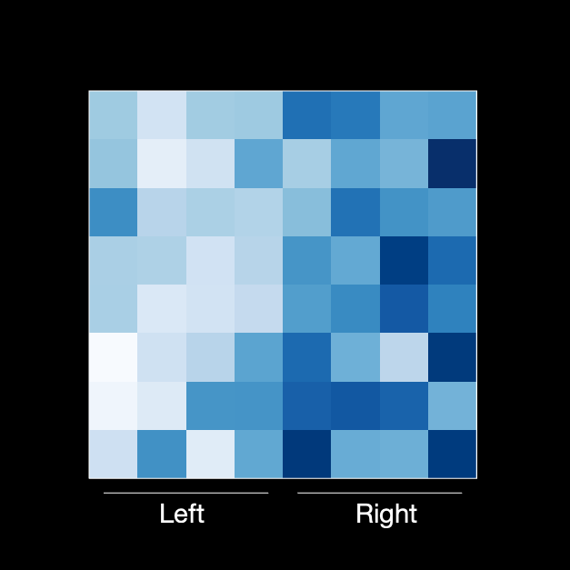 8 by 8 grid colormap, in dark green and light blue